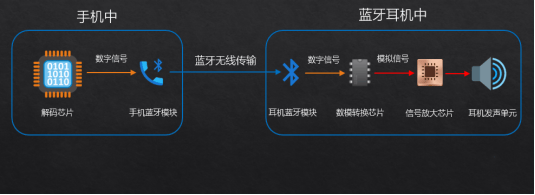 大揭秘自用款蓝牙耳机合集+终极评测凯时尊龙人生资深玩家五六年选购经验(图4)