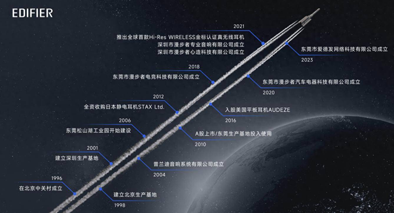 蓝牙耳机推荐TOP榜专业盘点尊龙凯时ap